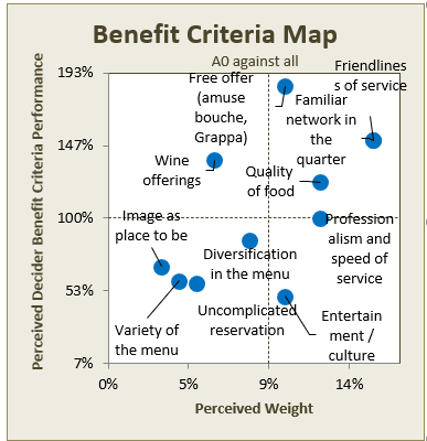 Benefit Criteria Map