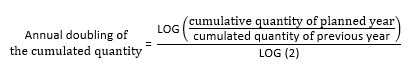 Formula to calculate annual doublings