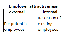 Employer attractiveness