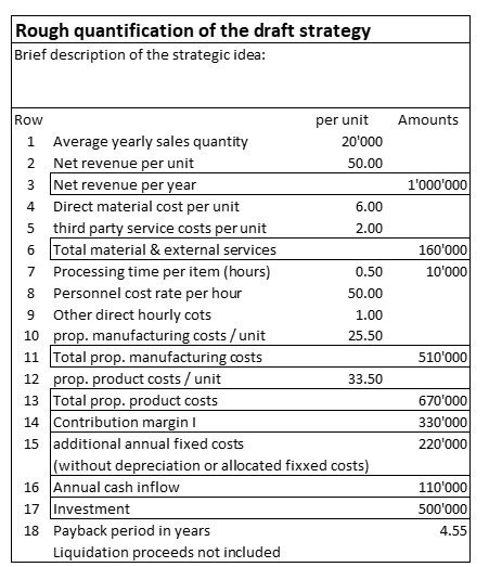 Quantifiy the Draft Strategy